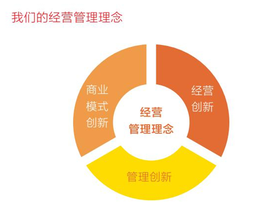 经纬之道 东方文化中的经营管理智慧