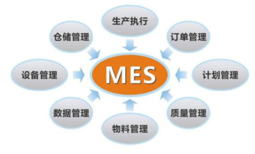 工厂生产管理软件功能全览 制造企业数字化转型的核心工具集